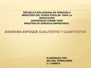 REPUBLICA BOLIVARIANA DE VENEZUELA
MINISTERIO DEL PODER POPULAR PARA LA
AEDUCACION
UNIVERSIDAD FERMIN TORO
MAESTRIA EN GERENCIA EMPRESARIAL
ELABORADO POR .
ING ANA TERESA MARI
C.I 14469076
 