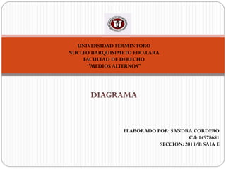 UNIVERSIDAD FERMIN TORO
NUCLEO BARQUISIMETO EDO.LARA
FACULTAD DE DERECHO
‘’MEDIOS ALTERNOS”

ELABORADO POR: SANDRA CORDERO
C.I: 14978681
SECCION: 2013/B SAIA E

 