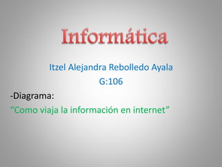 Itzel Alejandra Rebolledo Ayala 
G:106 
-Diagrama: 
“Como viaja la información en internet” 
 