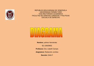 REPUBLICA BOLIVARIANA DE VENEZUELA
UNIVERSIDAD FERMIN TORO
VICE-RECTORADO ACADEMICO
FACULTAD DE CIENCIAS JURIDICAS Y POLITICAS
ESCUELA DE DERECHO
Nombre: yulimar Hernández
C.I: 26429652
Profesora: Dra. Lisbeth Campis
Asignatura: Redacción Jurídica
Sección: SAIA F
 