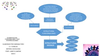 ELEMENTOS DEL
FUNCIONALISMO Y SUS
INTERRELACIONES
ELABORADO POR: MARIANA TORO
C.I: 15.698.223
MATERIA: SOCIOLOGIA
PORF: LISBETH CAMPINS
SAIA C
ESTRUCTURAL
FUNCIONALISMO
Estructuralismo
Funcionalismo
Estructural
Funcionalismo
Es una
conceptualización
formal realizada
mediante un proceso
de abstracción
El funcionalismo es
caracterizado por el
utilitarismo otorgado a las
acciones que deben sostener
el orden establecido en las
sociedades
Es un enfoque empleado en
ciertas ciencias sociales,
especialmente en la antropología
y la sociología que surge después
de la Primera Guerra Mundial
Estructura
social
Rol social
Cambio Social
Movilidad
Social
ESTRUCTURAS
SOCIALES
 