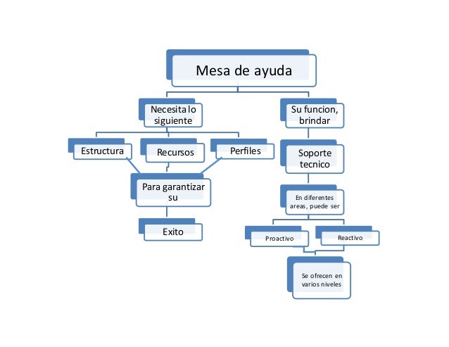 Diagrama