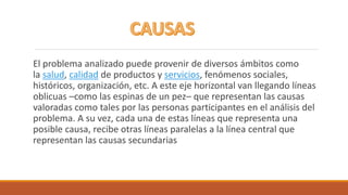 El problema analizado puede provenir de diversos ámbitos como
la salud, calidad de productos y servicios, fenómenos sociales,
históricos, organización, etc. A este eje horizontal van llegando líneas
oblicuas –como las espinas de un pez– que representan las causas
valoradas como tales por las personas participantes en el análisis del
problema. A su vez, cada una de estas líneas que representa una
posible causa, recibe otras líneas paralelas a la línea central que
representan las causas secundarias
 