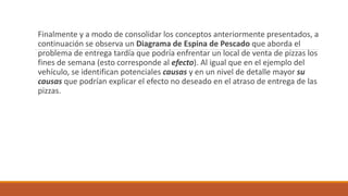 Finalmente y a modo de consolidar los conceptos anteriormente presentados, a
continuación se observa un Diagrama de Espina de Pescado que aborda el
problema de entrega tardía que podría enfrentar un local de venta de pizzas los
fines de semana (esto corresponde al efecto). Al igual que en el ejemplo del
vehículo, se identifican potenciales causas y en un nivel de detalle mayor su
causas que podrían explicar el efecto no deseado en el atraso de entrega de las
pizzas.
 