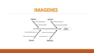Diagrama de ishikawa