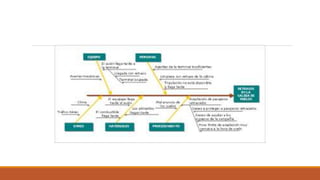 Diagrama de ishikawa