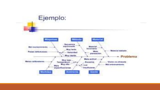 Diagrama de ishikawa