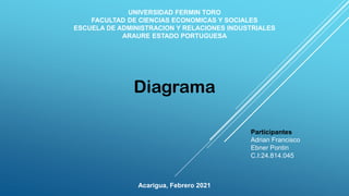 UNIVERSIDAD FERMIN TORO
FACULTAD DE CIENCIAS ECONOMICAS Y SOCIALES
ESCUELA DE ADMINISTRACION Y RELACIONES INDUSTRIALES
ARAURE ESTADO PORTUGUESA
Diagrama
Participantes
Adrian Francisco
Ebner Pontin
C.I:24.814.045
Acarigua, Febrero 2021
 