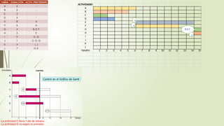 ACTIVIDADES
A
B
C
D
E
F
G
H
I
J
K
L
TIEMPO 1 2 3 4 5 6 7 8 9 10 11 12 13 14 15
A
A
B,E,F
E
 