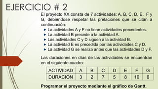 El proyecto XX consta de 7 actividades: A, B, C, D, E, F y
G, debiéndose respetar las prelaciones que se citan a
continuación:
La actividades A y F no tiene actividades precedentes.
La actividad B precede a la actividad A.
Las actividades C y D siguen a la actividad B.
La actividad E es precedida por las actividades C y D.
La actividad G se realiza antes que las actividades D y F.
Las duraciones en días de las actividades se encuentran
en el siguiente cuadro:
Programar el proyecto mediante el gráfico de Gantt.
ACTIVIDAD
DURACIÓN
A
3
B
2
C
7
D
5
E
8
F
10
G
6
EJERCICIO # 2
 