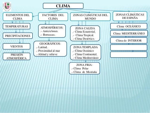 Diagrama. clima, tipos de climas y ecosistemas. spanish