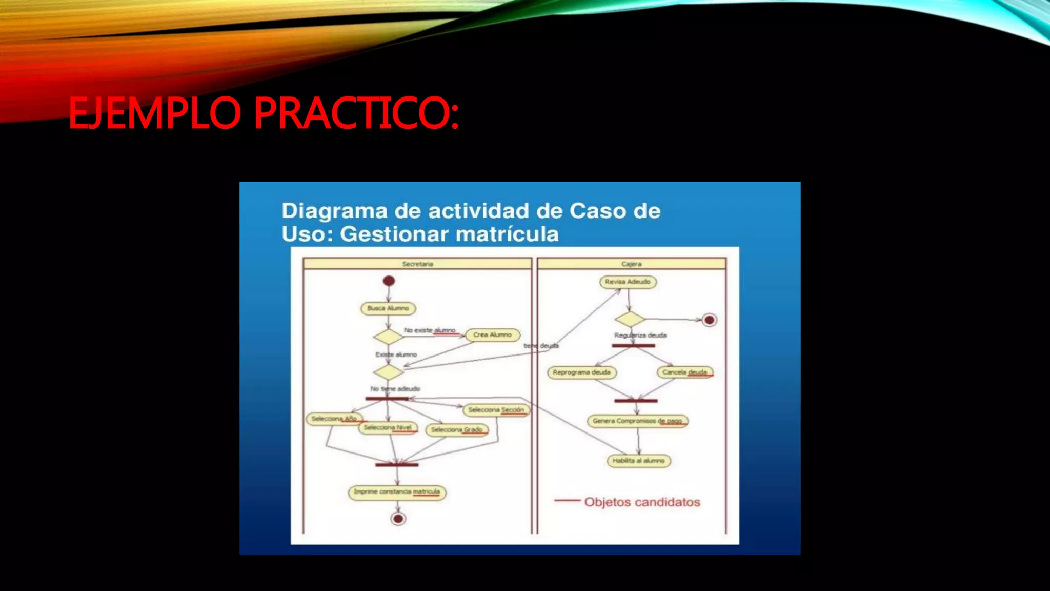 Diagrama de actividades | PPTX