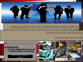 DIAGRAMA DE ACTIVIDADES MÚLTIPLES
DIAGRAMAS DE RECORRIDO
DIAGRAMA DE HILOS
ADMINISTRACION VI
CICLO
 