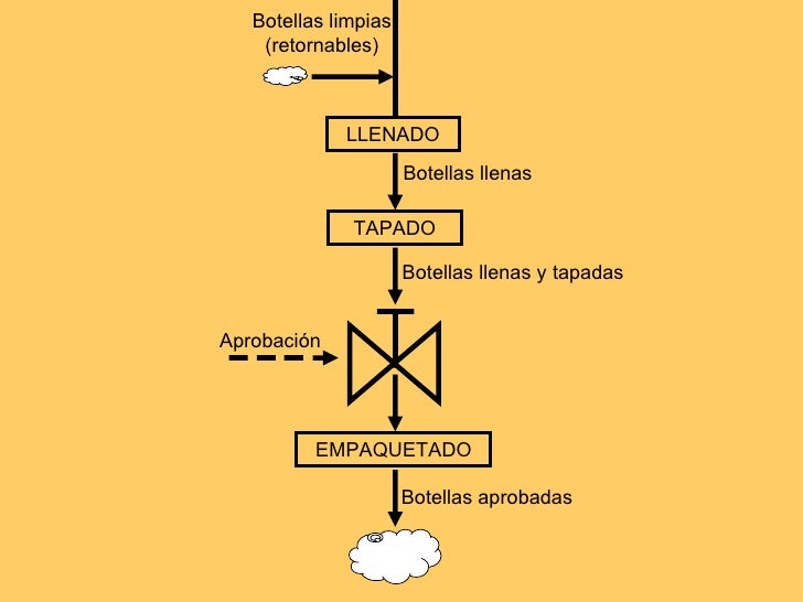 Diagrama de bloques