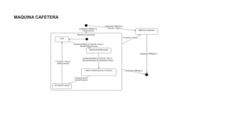 MAQUINA CAFETERA
 
