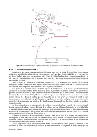 Lisandro Ferrero 15
Figura 14. Representación de las microestructuras en equilibrio del sistema Pb-Sn de composición C1.
Caso 2. Aleación con composición C2
Este ejemplo representa a cualquier composición que varía entre el límite de solubilidad a temperatura
ambiente y la solubilidad sólida máxima a la temperatura eutéctica. Para el sistema Pb-Sn, en el extremo rico
en plomo, incluye aleaciones que contienen entre 2%wt Sn (solubilidad máxima a temperatura ambiente) y
18.3%wt Sn (solubilidad máxima a la temperatura eutéctica). El mismo rango se puede deducir para el
extremo rico en estaño.
Como ejemplo, se considera la aleación de composición C2 de la Figura 15 a medida que se enfría
lentamente desde la fase líquida. Esto implica desplazarse hacia abajo sobre la línea xx’. La solidificación de
esta aleación entre los puntos d y f es similar a lo ya explicado en el caso 1.
En el punto d, la aleación consiste de 100% líquido de composición C2. A medida que la temperatura
disminuye, no ocurren cambios hasta alcanzar el punto d’, momento en el cual comienzan a aparecer los
primeros cristales de sólido α cuya composición queda determinada por la línea solidus a esa temperatura
(punto a). La composición del líquido en el punto d’ sigue siendo C2. Si continua el enfriamiento en la
región bifásica (α + L), y a medida que se desciende por la recta d’-e’, los cristales de sólido α van
aumentando en cantidad relativa (según la regla de la palanca inversa). En cualquier temperatura intermedia
entre d’-e’, la composición del sólido y del líquido queda determinado por las líneas solidus y liquidus,
respectivamente.
Por ejemplo, en el punto e, la composición del solido α corresponde a la del punto b y la composición del
líquido corresponde a la del punto c. La regla de la palanca inversa indica que la fracción en peso del sólido
α (cantidad relativa) queda determinado por el cociente de la longitud del segmento ec sobre la longitud del
segmento bc. Análogamente, la fracción en peso del líquido queda determinado por el cociente de la longitud
del segmento be sobre la longitud del segmento bc.
La solidificación finaliza a la temperatura del punto e’, dado que la regla de la palanca inversa indica que
en ese punto se tiene 100% de sólido α. La composición del sólido α será C2. Si el enfriamiento continúa, no
ocurrirán cambios microestructurales hasta alcanzar el punto f’. La microestructura a una temperatura
intermedia (punto f) se muestra en la Figura 15.
Cuando temperatura de la aleación desciende hasta alcanzar la línea solvus (punto f), entonces se ha
alcanzado el límite de solubilidad del sólido α. Como consecuencia, el diagrama de fases indica que, al
 