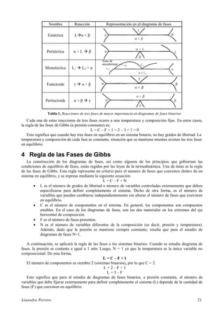 Lisandro Ferrero 21
Nombre Reacción Representación en el diagrama de fases
Eutéctica Lα + β
Peritéctica α + L  β
Monotéctica L1  L2 + α
Eutectoide γ  α + β
Peritectoide α + β  γ
Tabla 1. Reacciones de tres fases de mayor importancia en diagramas de fases binarios.
Cada una de estas reacciones de tres fases ocurre a una temperatura y composición fijas. En estos casos,
la regla de las fases de Gibbs (a presión constante) es:
L = C – F + 1 = 2 – 3 + 1 = 0
Esto significa que cuando hay tres fases en equilibrio en un sistema binario, no hay grados de libertad. La
temperatura y composición de cada fase es constante, situación que se mantiene mientas existan las tres fases
en equilibrio.
4 Regla de las Fases de Gibbs
La construcción de los diagramas de fases, así como algunos de los principios que gobiernan las
condiciones de equilibrio de fases, están regidos por las leyes de la termodinámica. Una de éstas es la regla
de las fases de Gibbs. Esta regla representa un criterio para el número de fases que coexisten dentro de un
sistema en equilibrio, y se expresa mediante la siguiente ecuación:
L = C – F + N
 L es el número de grados de libertad o número de variables controladas externamente que deben
especificarse para definir completamente el sistema. Dicho de otra forma, es el número de
variables que pueden cambiarse independientemente sin alterar el número de fases que coexisten
en equilibrio.
 C es el número de componentes en el sistema. En general, los componentes son compuestos
estables. En el caso de los diagramas de fases, son los dos materiales en los extremos del eje
horizontal de composición.
 F es el número de fases presentes.
 N es el número de variables diferentes de la composición (es decir, presión y temperatura).
Además, dado que la presión se mantiene siempre constante, resulta que para el estudio de
diagramas de fases N=1.
A continuación, se aplicará la regla de las fases a los sistemas binarios. Cuando se estudia diagrama de
fases, la presión es contante e igual a 1 atm. Luego, N = 1 ya que la temperatura es la única variable no
composicional. De esta forma,
L = C – F + 1
El número de componentes es siembre 2 (sistemas binarios), por lo que C = 2.
L = 2 – F + 1
L = 3 – F
Esto significa que para el estudio de diagramas de fases binarios, a presión constante, el número de
variables que debe fijarse externamente para definir completamente el sistema (L) depende de la cantidad de
fases (F) que coexisten en equilibrio.
 