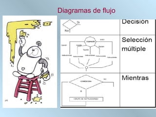 Diagramas de flujo 