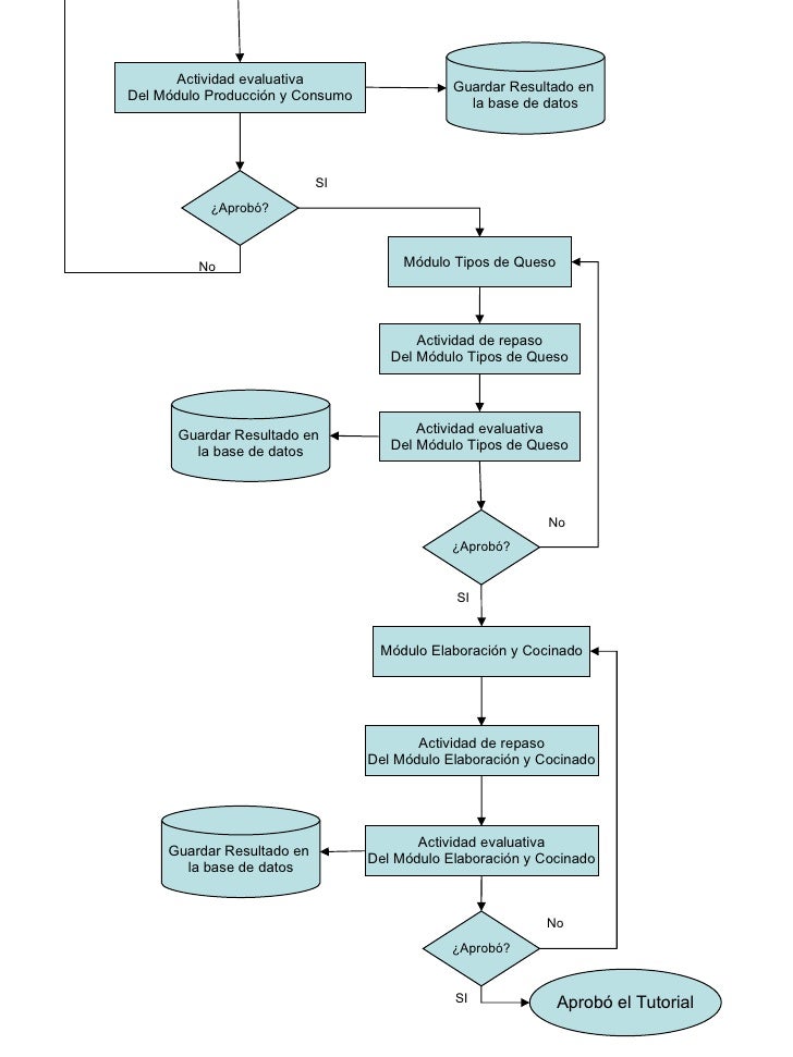 Get Factorial Diagrama De Flujo Background Midjenum