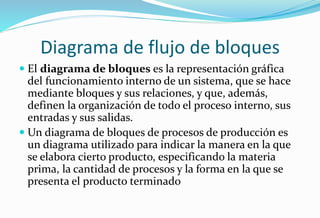 Diagrama de flujo de bloques
 El diagrama de bloques es la representación gráfica
del funcionamiento interno de un sistema, que se hace
mediante bloques y sus relaciones, y que, además,
definen la organización de todo el proceso interno, sus
entradas y sus salidas.
 Un diagrama de bloques de procesos de producción es
un diagrama utilizado para indicar la manera en la que
se elabora cierto producto, especificando la materia
prima, la cantidad de procesos y la forma en la que se
presenta el producto terminado
 