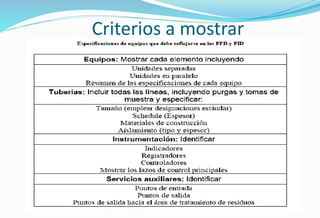 Criterios a mostrar
 
