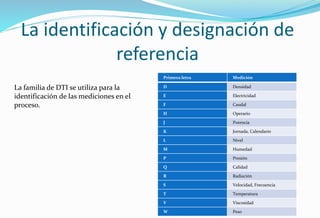 La identificación y designación de
referencia
Primera letra Medición
D Densidad
E Electricidad
F Caudal
H Operario
J Potencia
K Jornada, Calendario
L Nivel
M Humedad
P Presión
Q Calidad
R Radiación
S Velocidad, Frecuencia
T Temperatura
V Viscosidad
W Peso
La familia de DTI se utiliza para la
identificación de las mediciones en el
proceso.
 