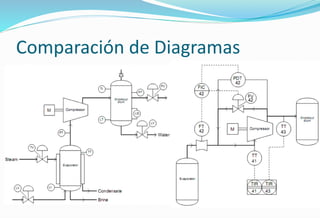 Comparación de Diagramas
 