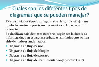 Cuales son los diferentes tipos de
diagramas que se pueden manejar?
Existen variados tipos de diagrama de flujo, que reflejan un
grado de creciente precisión, necesario a lo largo de un
proyecto.
Se clasifican bajo distintos nombres, según sea la fuente de
información, y su estructura se basa en símbolos que no han
sido del todo estandarizados.
 Diagrama de flujo básico
 Diagrama de flujo de bloques
 Diagrama de flujo de proceso
 Diagrama de flujo de instrumentación y proceso (I&P)
 