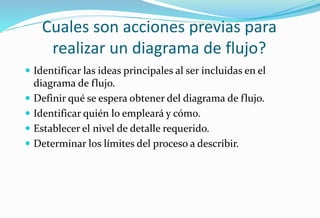 Cuales son acciones previas para
realizar un diagrama de flujo?
 Identificar las ideas principales al ser incluidas en el
diagrama de flujo.
 Definir qué se espera obtener del diagrama de flujo.
 Identificar quién lo empleará y cómo.
 Establecer el nivel de detalle requerido.
 Determinar los límites del proceso a describir.
 