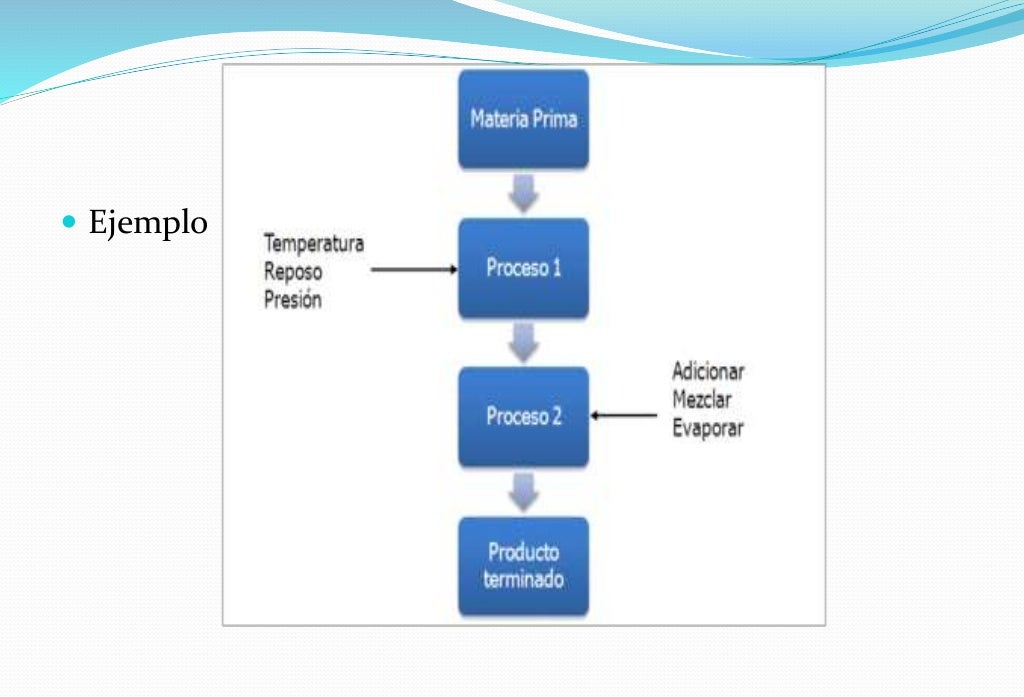Diagrama de-flujo-de-bloques