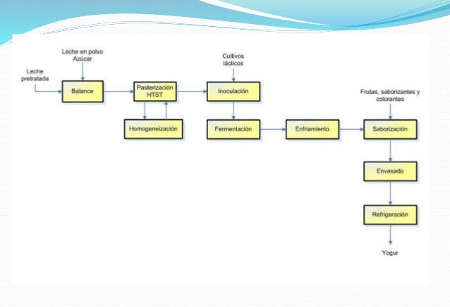 Diagrama deflujodebloques