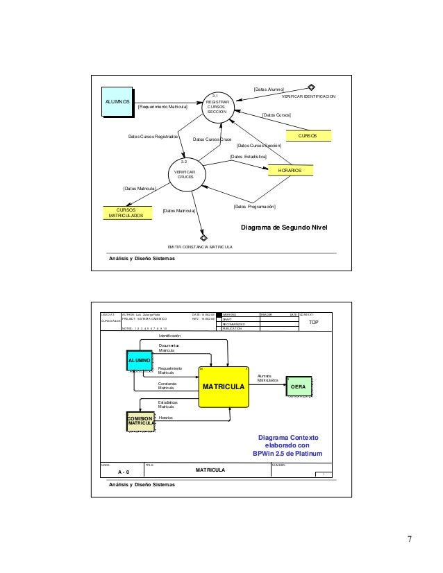 Diagrama de-flujo-de-datos
