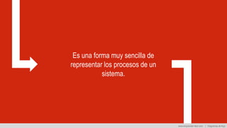 Es una forma muy sencilla de
representar los procesos de un
sistema.
www.emprender-fácil.com | Diagramas de flujo
 