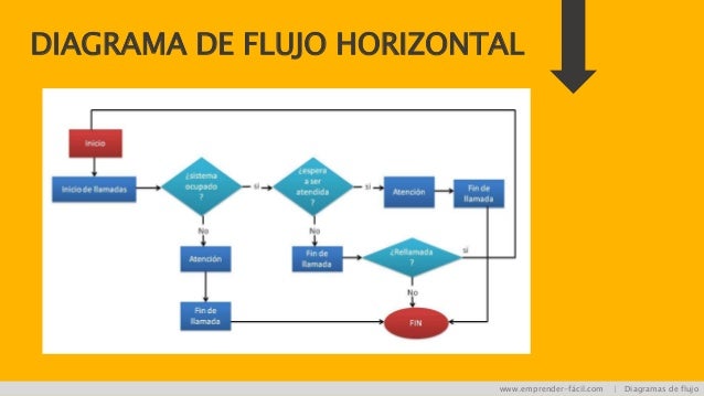 Diagrama de Flujo (Una explicación Fácil)