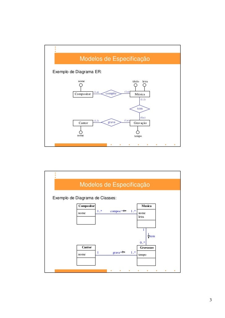 Diagrama De Fluxo De Dados