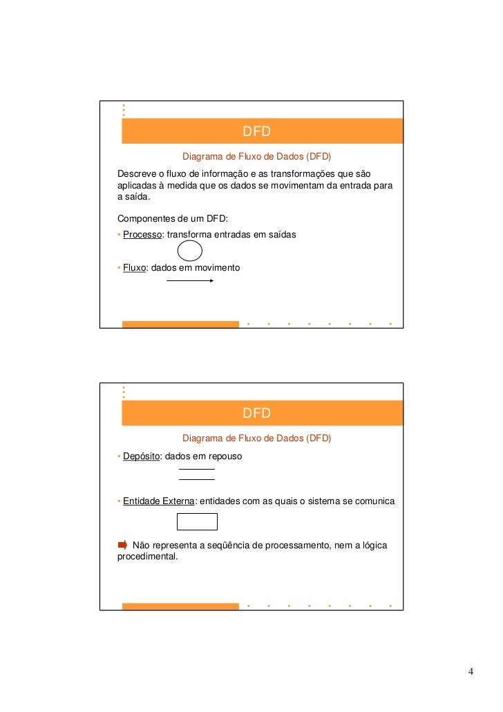 Diagrama De Fluxo De Dados