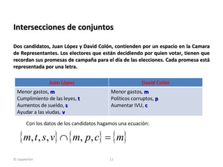Intersecciones de conjuntos Dos candidatos, Juan López y David Colón, contienden por un espacio en la Camara de Representantes. Los electores que están decidiendo por quien votar, tienen que recordan sus promesas de campaña para el día de las elecciones. Cada promesa está representada por una letra.  Con los datos de los candidatos hagamos una ecuación: © copywriter Juan López David Colón Menor gastos,  m Cumplimiento de las leyes,  t Aumentos de sueldo,  s Ayudar a las viudas ,  v Menor gastos,  m Políticos corruptos,  p Aumentar IVU,  c 