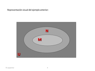 U Representación visual del ejemplo anterior: M © copywriter N 