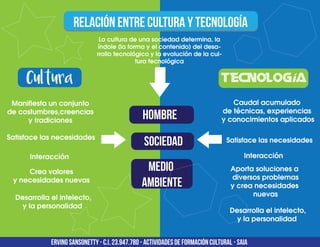Arte y Cultura en la Era de la Tecnología - NotiPlus