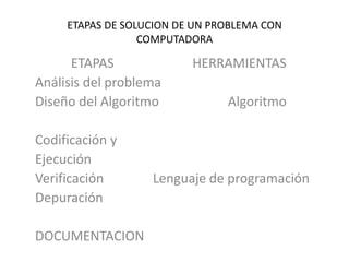 ETAPAS DE SOLUCION DE UN PROBLEMA CON
COMPUTADORA
ETAPAS HERRAMIENTAS
Análisis del problema
Diseño del Algoritmo Algoritmo
Codificación y
Ejecución
Verificación Lenguaje de programación
Depuración
DOCUMENTACION
 