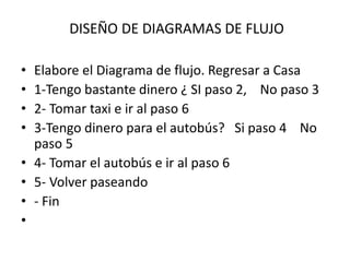 DISEÑO DE DIAGRAMAS DE FLUJO
• Elabore el Diagrama de flujo. Regresar a Casa
• 1-Tengo bastante dinero ¿ SI paso 2, No paso 3
• 2- Tomar taxi e ir al paso 6
• 3-Tengo dinero para el autobús? Si paso 4 No
paso 5
• 4- Tomar el autobús e ir al paso 6
• 5- Volver paseando
• - Fin
•
 