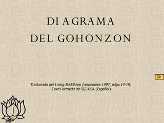 DIAGRAMA DEL GOHONZON Traducción del Living Buddhism (noviembre 1997, págs.14-19)  Texto extraido de  SGI-USA (Español) 