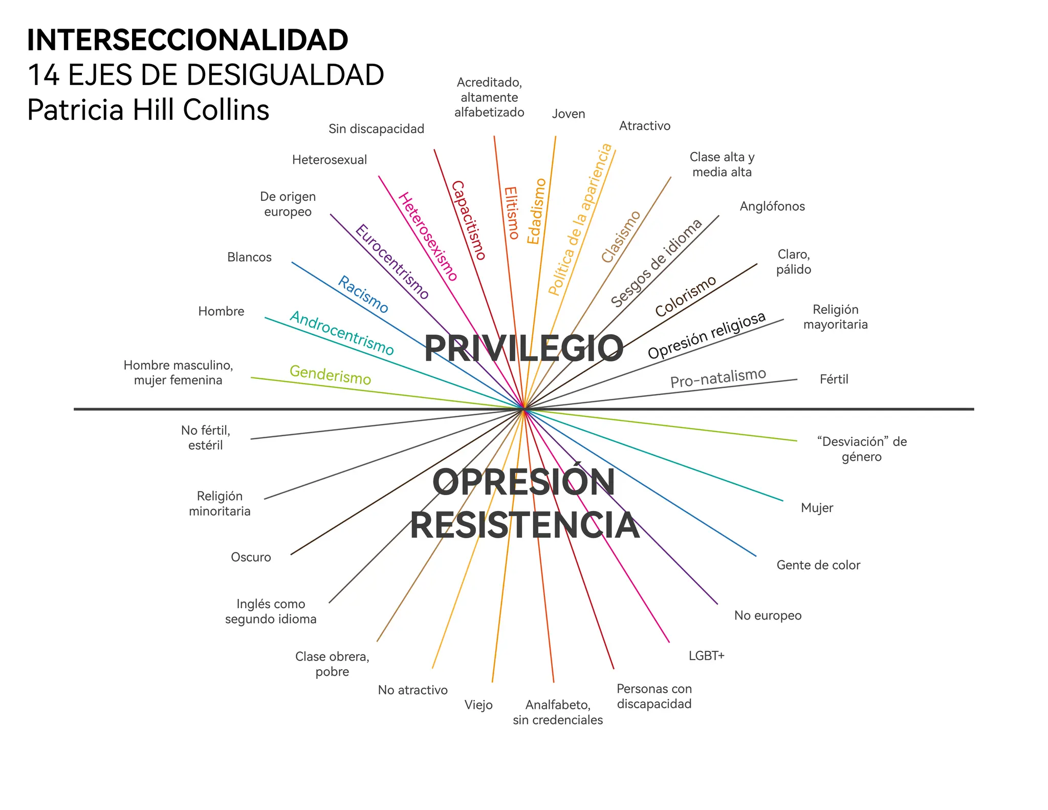 Interseccionalidade Patricia Hill Collins Pdf - RETOEDU