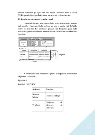 10
valores correctos, ya que será una fecha. Podemos usar el valor
NULL para indicar que la fecha de nacimiento es desconocida.
El dominio en un modelo relacional
Los dominios son una característica extremadamente potente
del modelo relacional. Cada atributo de una relación está definido
sobre su dominio. Los dominios puedan ser diferentes para cada
atributos o pueden haber dos o más atributos definidos sobre el mismo
dominio.
A continuación se presentan algunos ejemplos de definiciones
lógicas de dominios:
Ejemplo 1
Entidad: PROFESOR
Atributo Dominio
horario
laboral
Horas de trabajo
Teléfono
Conjunto de
números de
teléfonos
 