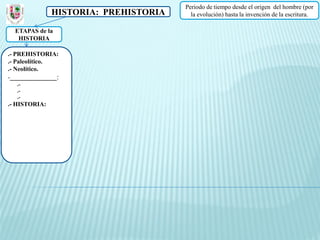 Periodo de tiempo desde el origen del hombre (por
               HISTORIA: PREHISTORIA     la evolución) hasta la invención de la escritura.

  ETAPAS de la
   HISTORIA

.- PREHISTORIA:
.- Paleolítico.
.- Neolítico.
-_______________:
   .-
   .-
   .-
.- HISTORIA:
 
