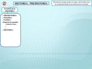 Periodo de tiempo desde el origen del hombre (por
                 HISTORIA: PREHISTORIA     la evolución) hasta la invención de la escritura.

  ETAPAS de la
   HISTORIA

.- PREHISTORIA:
.- Paleolítico.
.- Neolítico.
-Edad de los metales:
   .- Edad de Cobre.
   .-
   .-
.- HISTORIA:
 