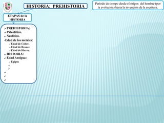 Periodo de tiempo desde el origen del hombre (por
                   HISTORIA: PREHISTORIA     la evolución) hasta la invención de la escritura.

     ETAPAS de la
      HISTORIA

.- PREHISTORIA:
.- Paleolítico.
.- Neolítico.
-Edad de los metales:
     .- Edad de Cobre.
     .- Edad de Bronce
     .- Edad de Hierro.
.- HISTORIA:
.- Edad Antigua:
      .- Egipto
     .-
     .-
.-
.-
.-
 