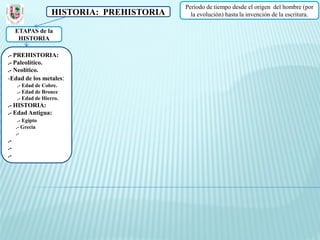 Periodo de tiempo desde el origen del hombre (por
                   HISTORIA: PREHISTORIA     la evolución) hasta la invención de la escritura.

     ETAPAS de la
      HISTORIA

.- PREHISTORIA:
.- Paleolítico.
.- Neolítico.
-Edad de los metales:
     .- Edad de Cobre.
     .- Edad de Bronce
     .- Edad de Hierro.
.- HISTORIA:
.- Edad Antigua:
      .- Egipto
     .- Grecia
     .-
.-
.-
.-
 