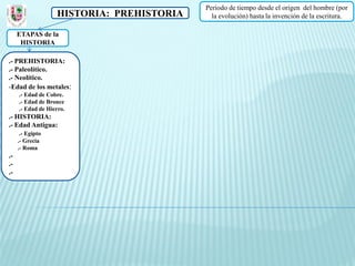 Periodo de tiempo desde el origen del hombre (por
                   HISTORIA: PREHISTORIA     la evolución) hasta la invención de la escritura.

     ETAPAS de la
      HISTORIA

.- PREHISTORIA:
.- Paleolítico.
.- Neolítico.
-Edad de los metales:
     .- Edad de Cobre.
     .- Edad de Bronce
     .- Edad de Hierro.
.- HISTORIA:
.- Edad Antigua:
      .- Egipto
     .- Grecia
     .- Roma
.-
.-
.-
 