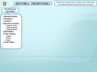 Periodo de tiempo desde el origen del hombre (por
                 HISTORIA: PREHISTORIA     la evolución) hasta la invención de la escritura.

  ETAPAS de la
   HISTORIA

.- PREHISTORIA:
.- Paleolítico.
.- Neolítico.
-Edad de los metales:
   .- Edad de Cobre.
   .- Edad de Bronce
   .- Edad de Hierro.
.- HISTORIA:
.- Edad Antigua:
   .- Egipto
  .- Grecia
  .- Roma
.- Edad Media.
.-
.-
 